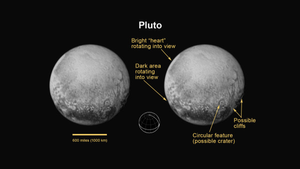 pluto-annotated in