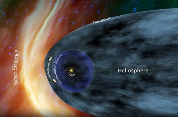 Μετά από ταξίδι 35 χρόνων το Voyager 1 πλησιάζει το αστρικό διάστημα