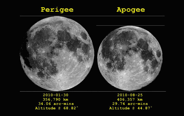 Το Μεγαλύτερο Φεγγάρι του 2013