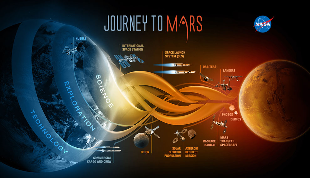 journey_to_mars_up