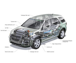 Αυτοκίνητα με Κυψέλες καυσίμου: ένα σημαντικό βήμα για τη διάδοσή τους